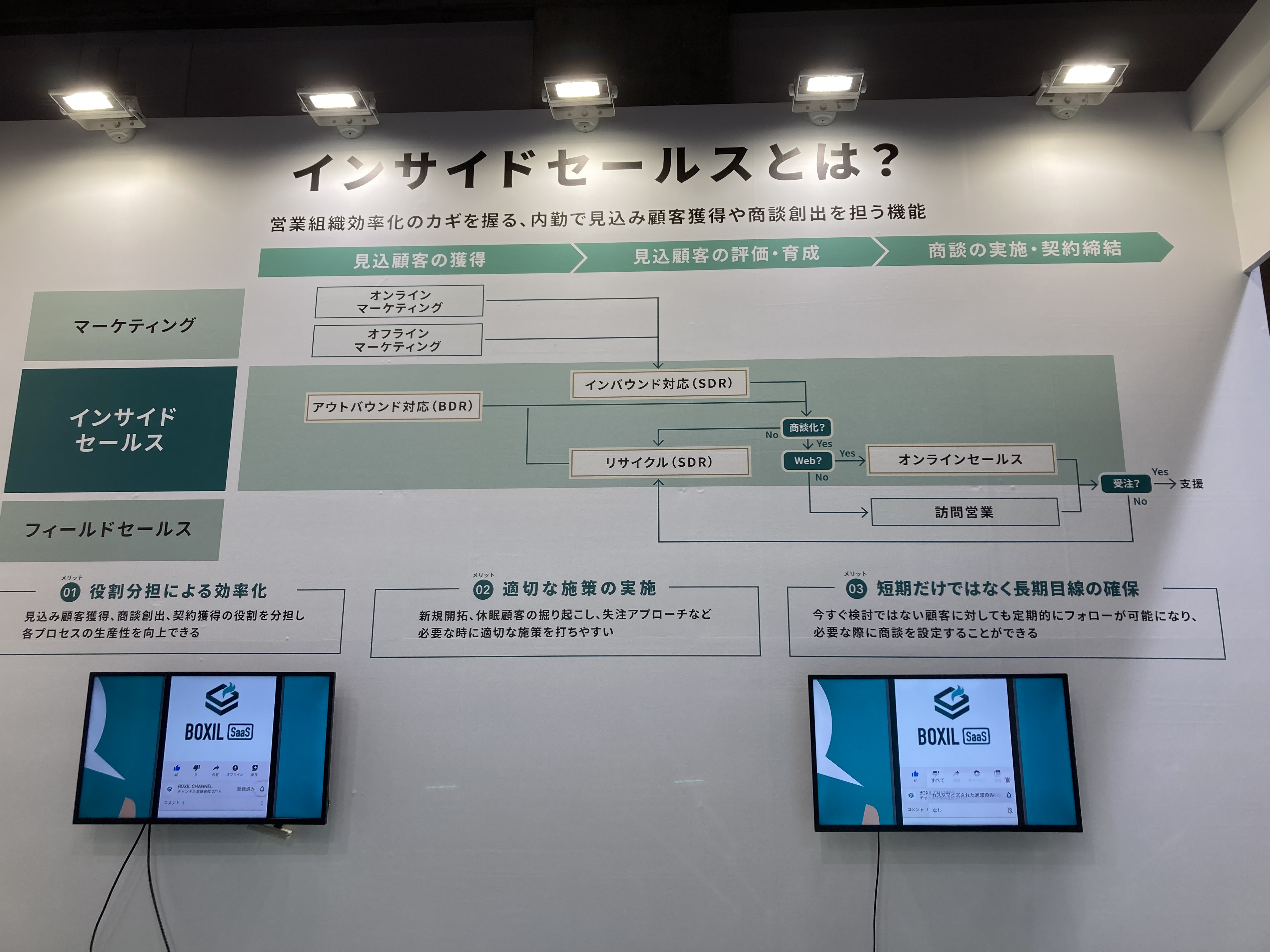 スマートキャンプ株式会社 M4-2 no2